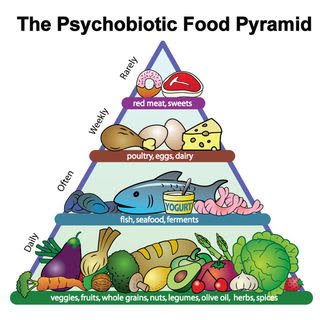 Psychobiotic Food Pyramid